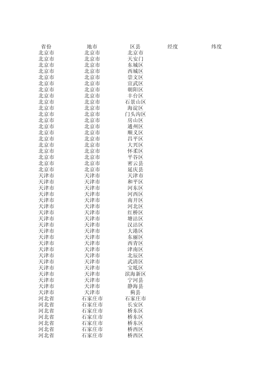 中国区县城市经纬度_第1页