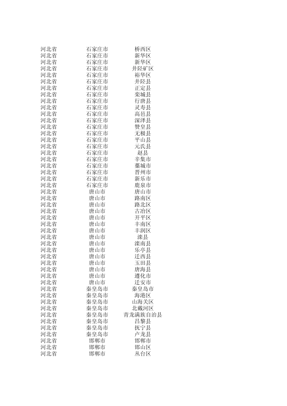 中国区县城市经纬度_第2页