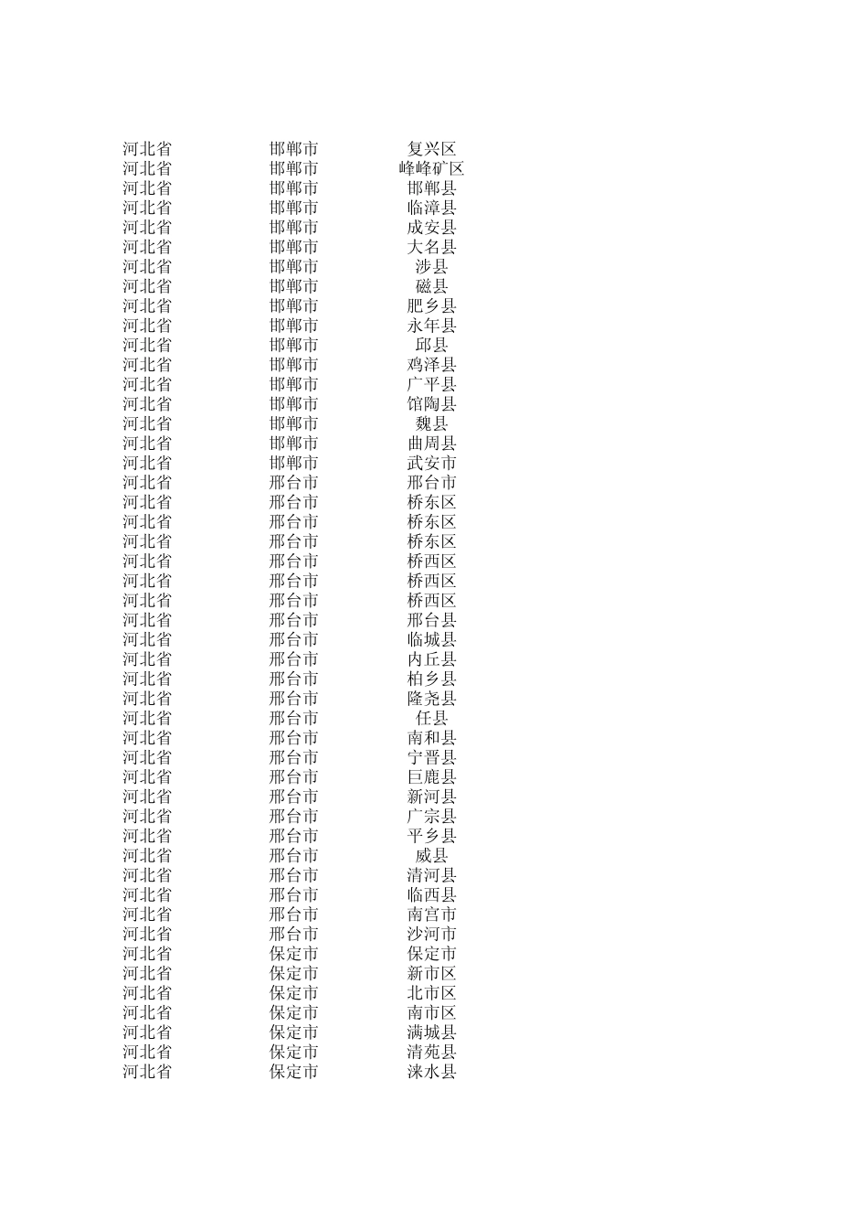 中国区县城市经纬度_第3页