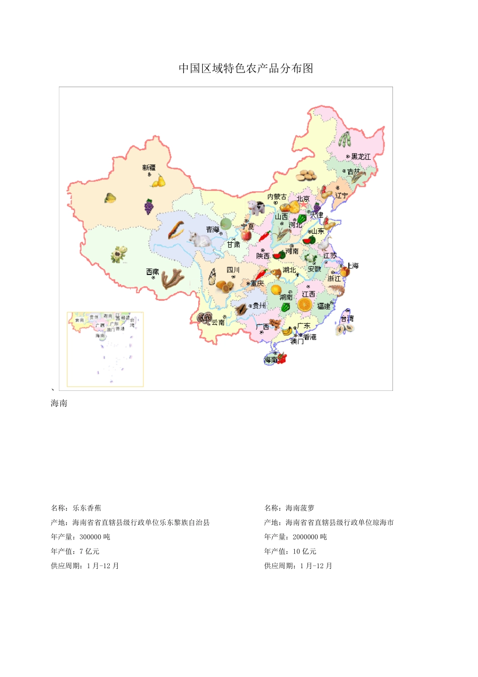 中国区域特色农产品分布图_第1页