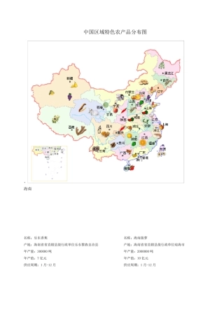 中国区域特色农产品分布图