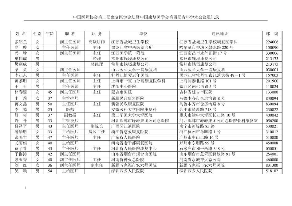 中国医师协会第二届康复医学论坛暨中国康复医学会第四届青年学术会议通讯录_第1页