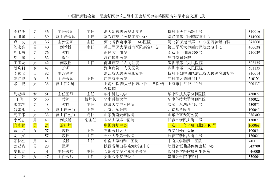 中国医师协会第二届康复医学论坛暨中国康复医学会第四届青年学术会议通讯录_第2页