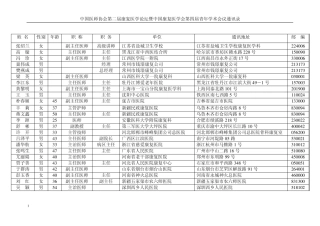 中国医师协会第二届康复医学论坛暨中国康复医学会第四届青年学术会议通讯录