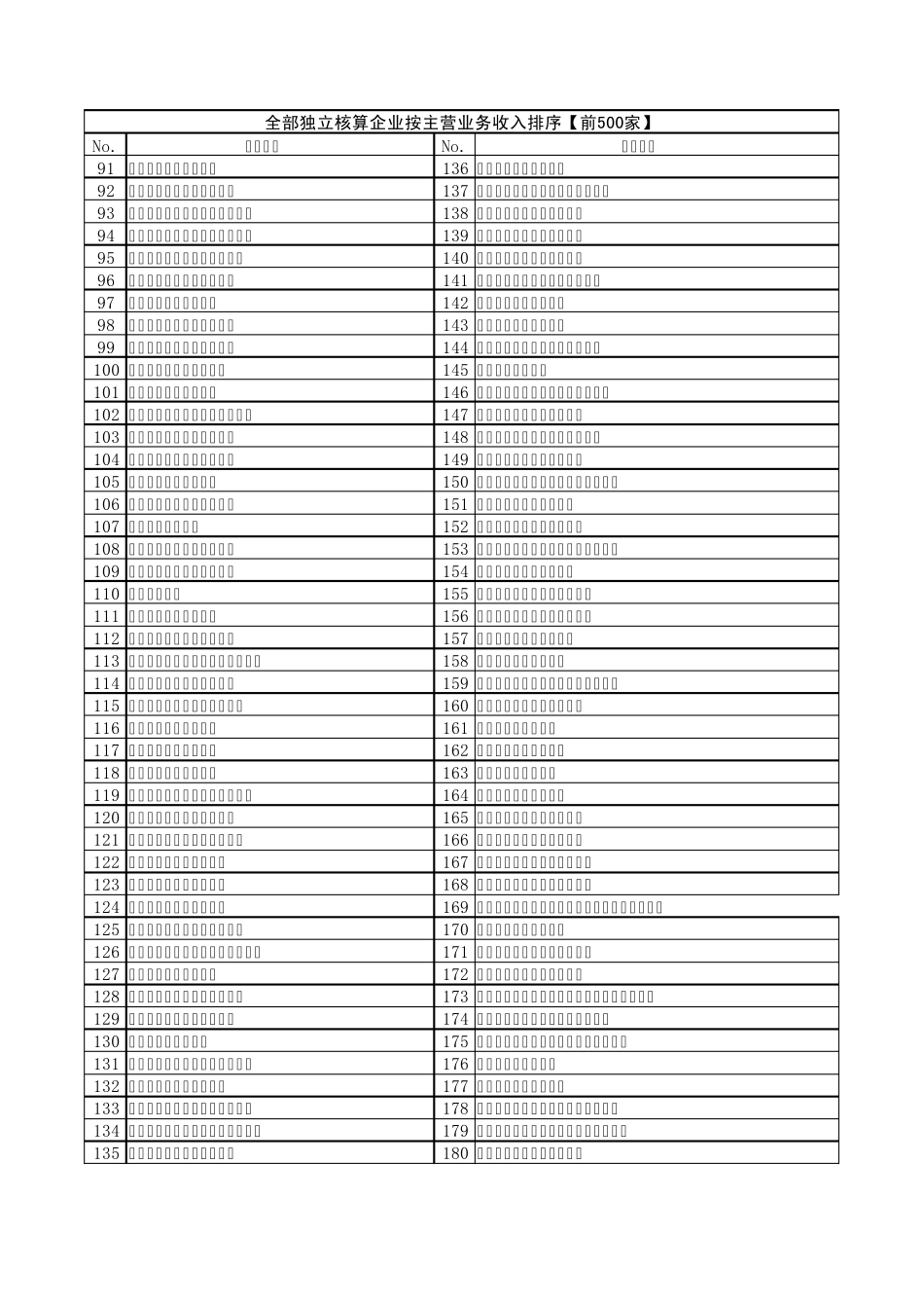 中国医药企业500强_第2页