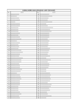 中国医药企业500强