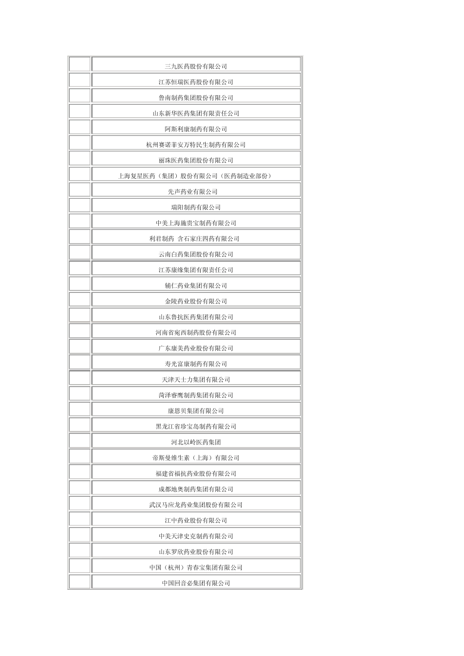 中国医药百强_第2页