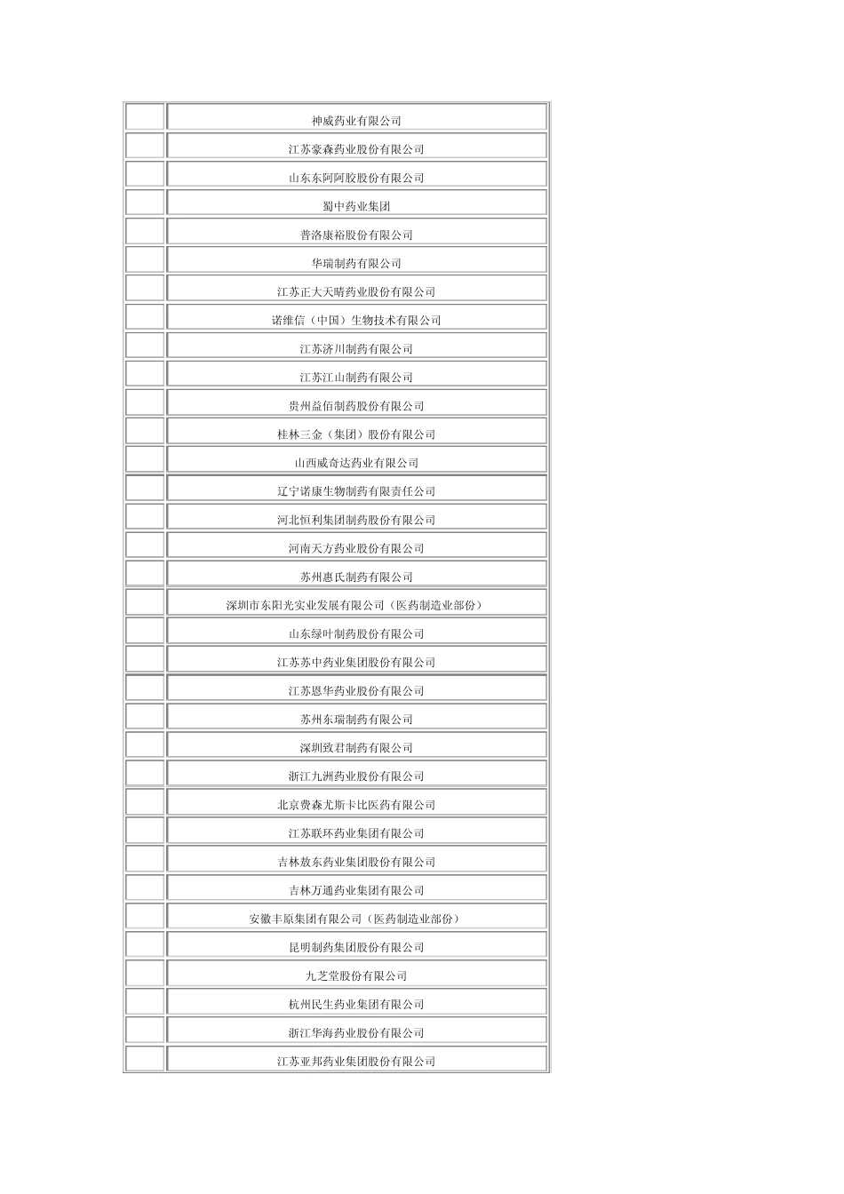 中国医药百强_第3页