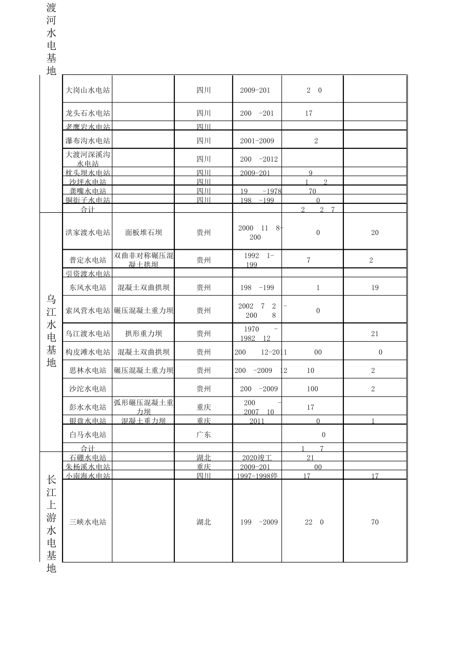 中国十三大水电基地_第3页