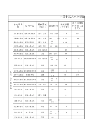 中国十三大水电基地