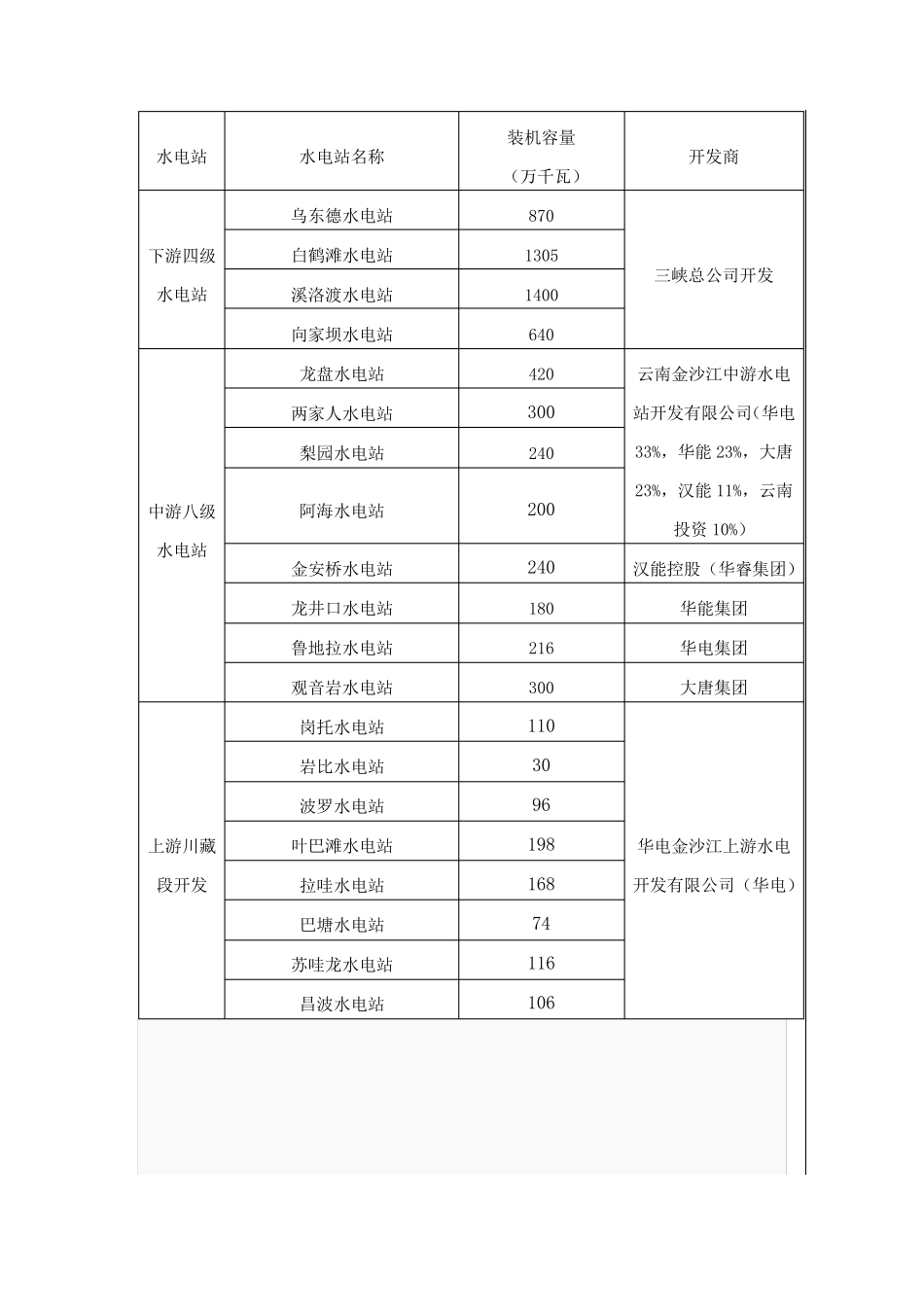 中国十三大水电基地详情_第3页