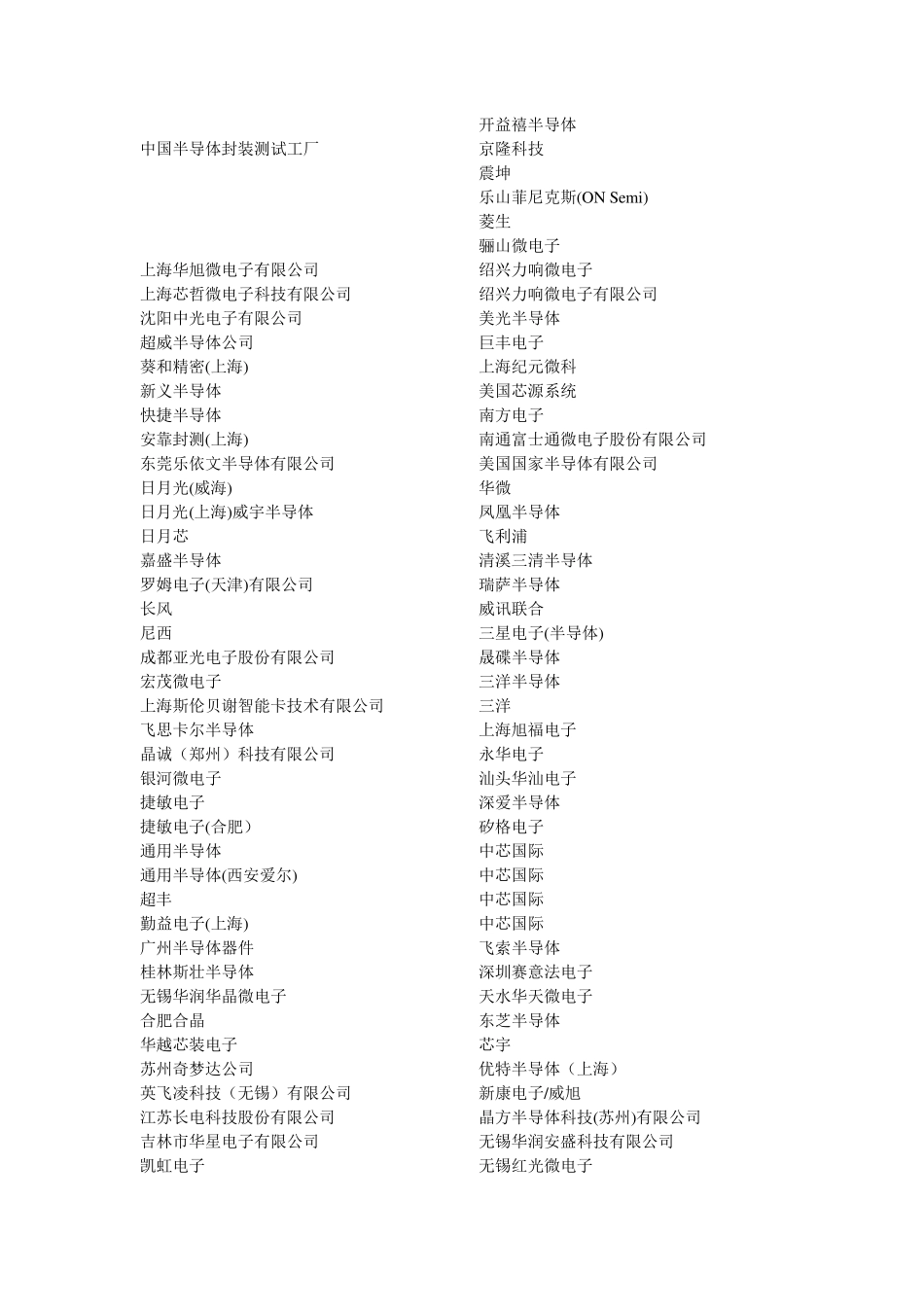 中国半导体封装企业list_第1页