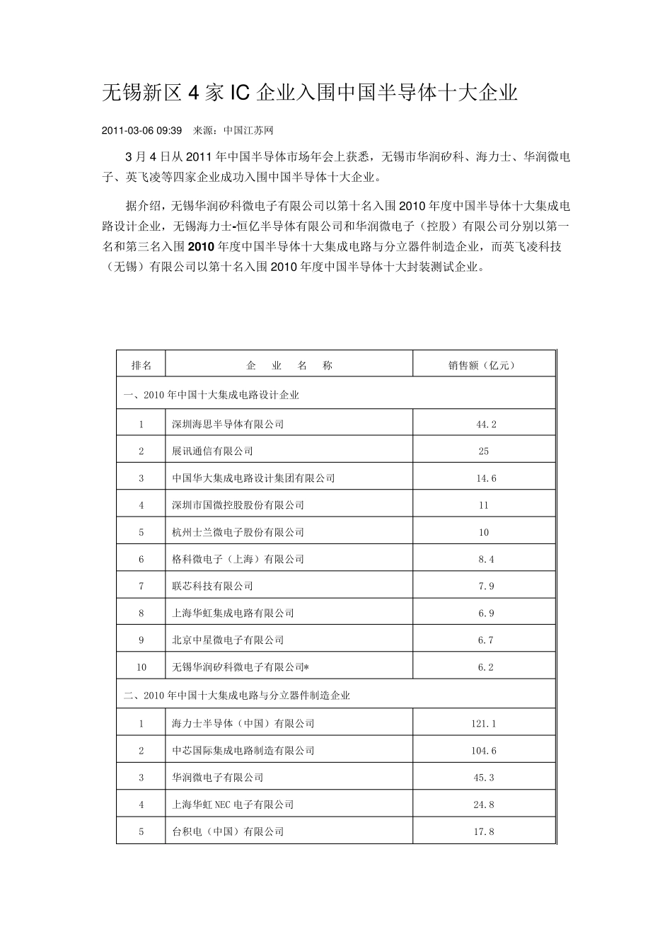 中国半导体封装企业list_第3页