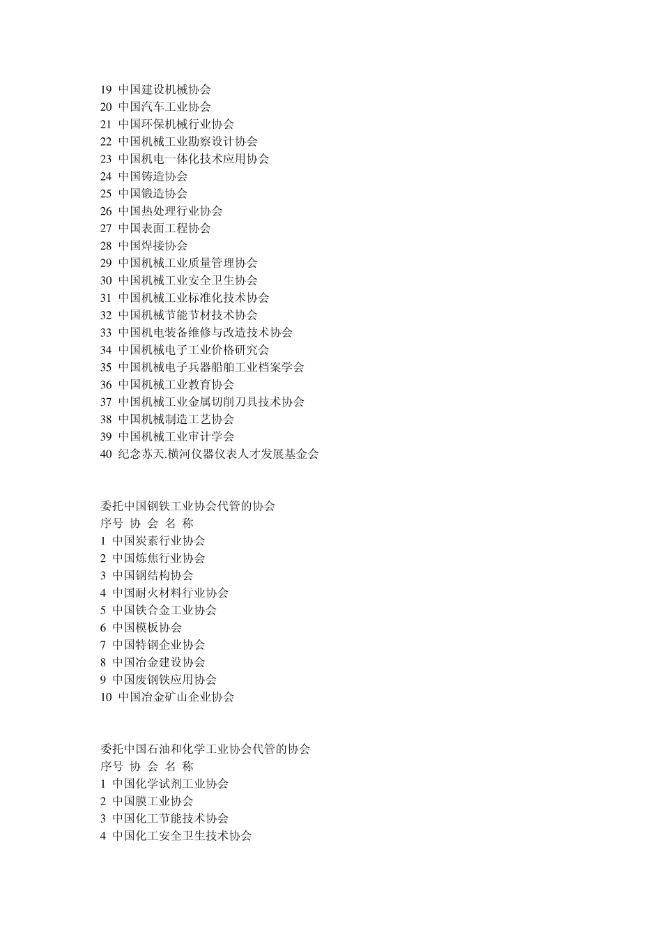 中国协会机构_第3页