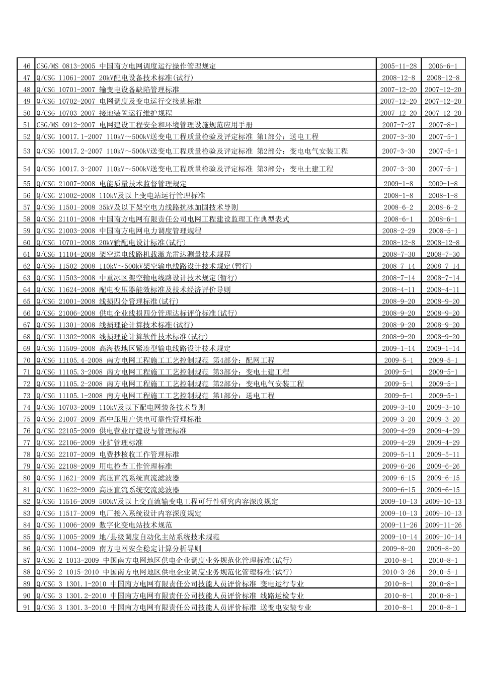 中国南方电网有限责任公司所发布标准和编写图书一览表1_第2页
