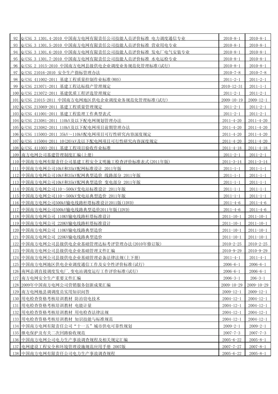 中国南方电网有限责任公司所发布标准和编写图书一览表1_第3页