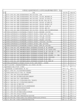 中国南方电网有限责任公司所发布标准和编写图书一览表1