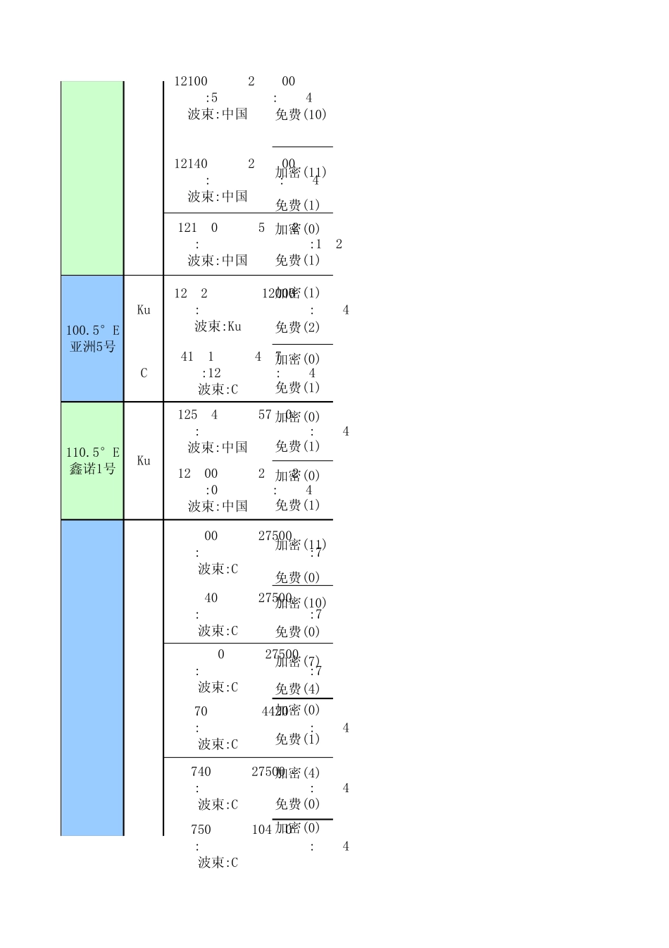 中国卫星电视节目表20101231_第2页