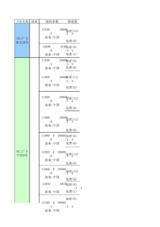 中国卫星电视节目表20101231