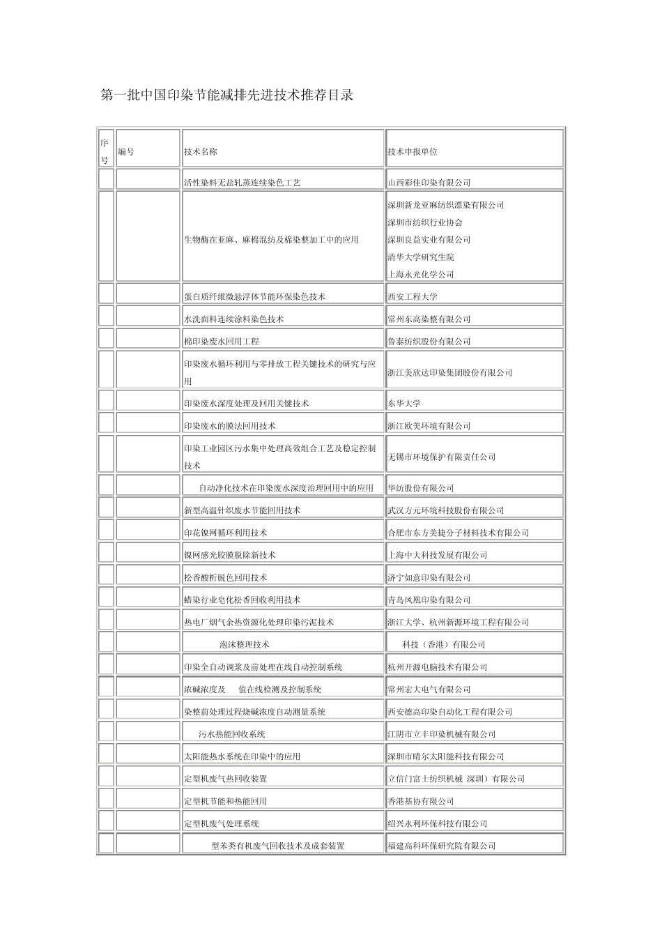 中国印染行业节能减排先进技术推荐目录_第1页