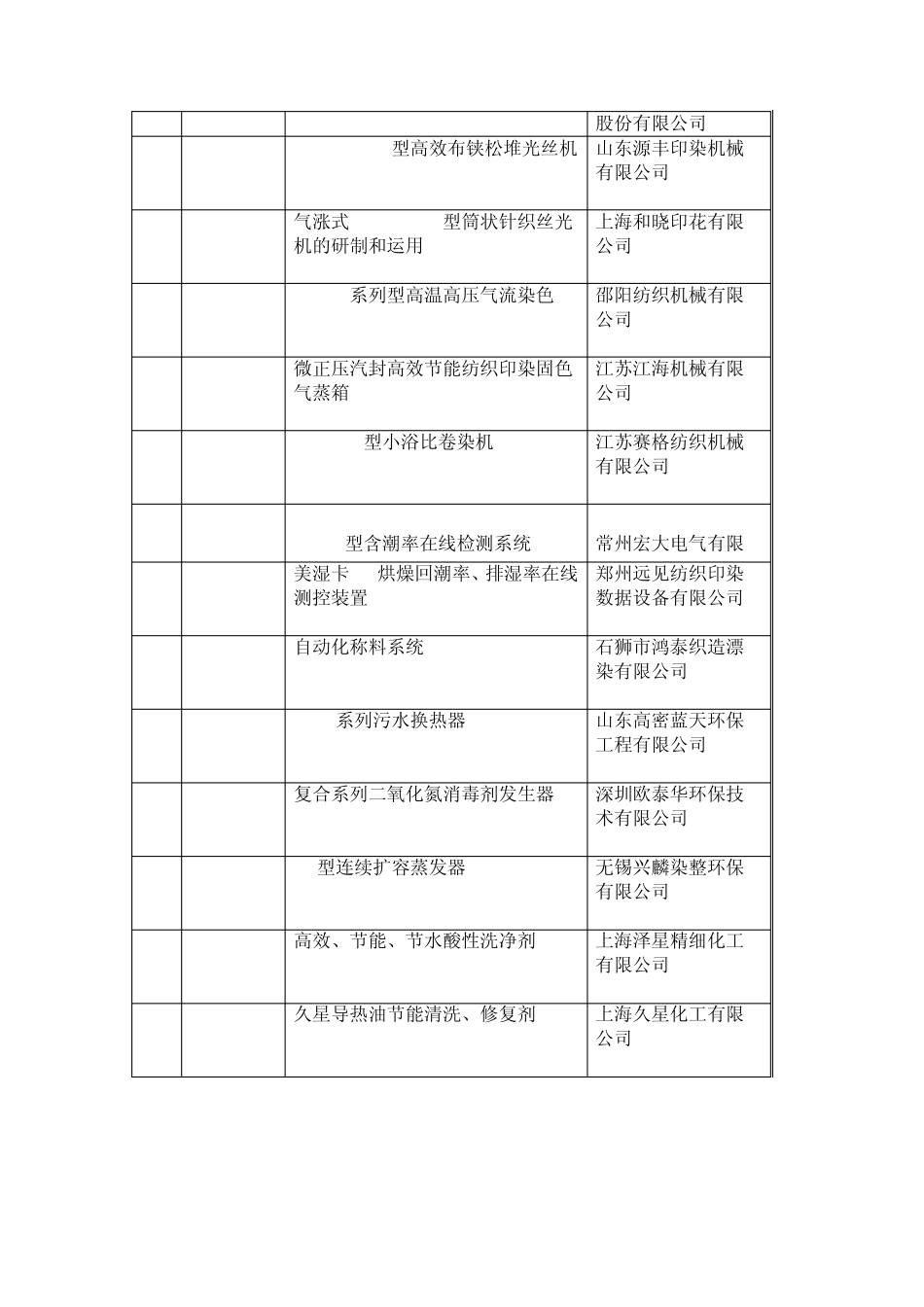 中国印染行业节能减排先进技术推荐目录_第3页