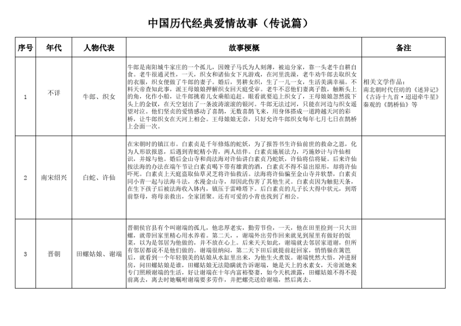 中国历代100个经典爱情故事_第1页