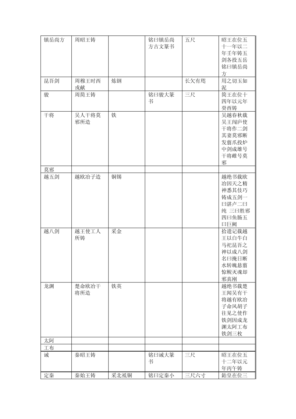 中国历代名剑一览表_第2页