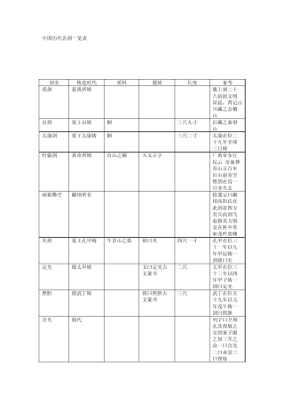 中国历代名剑一览表