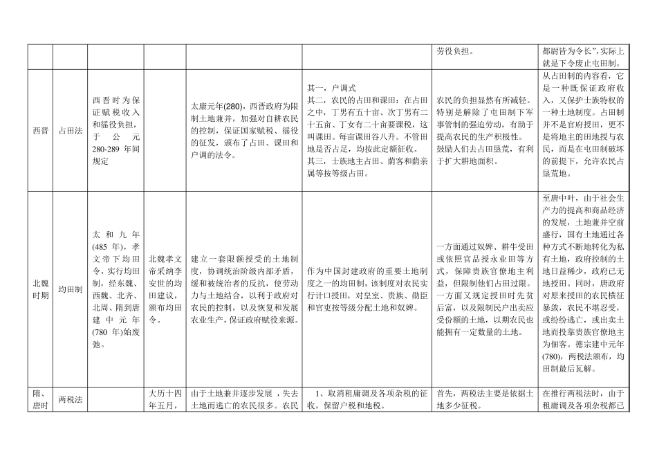 中国历代土地制度及变革_第2页