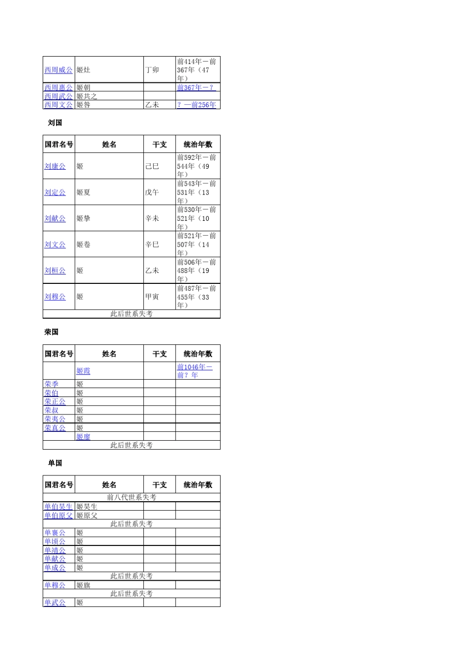 中国历代地方政权君主列表_第2页