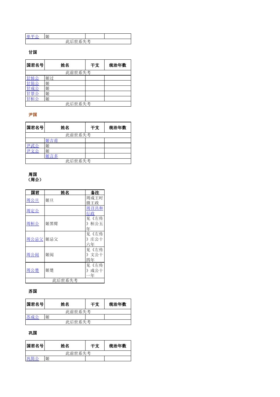 中国历代地方政权君主列表_第3页