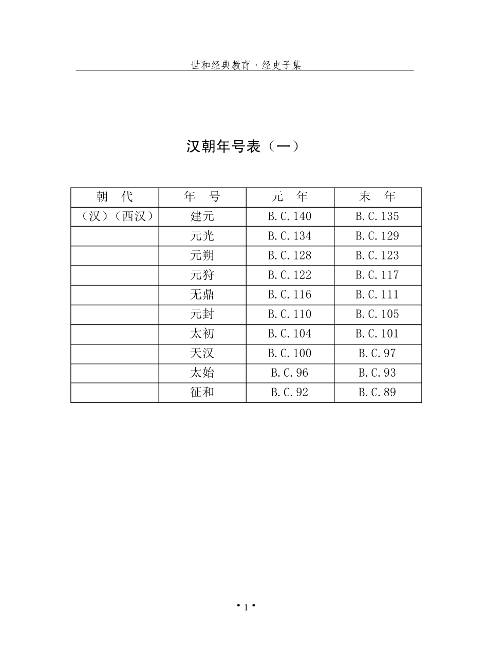中国历代年号索引表_第2页