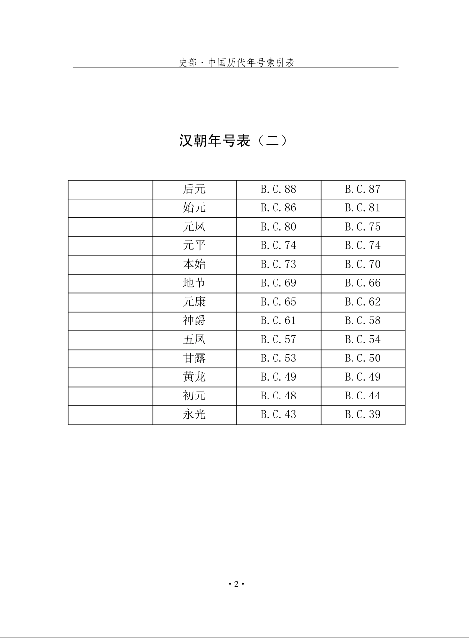 中国历代年号索引表_第3页