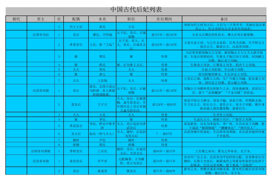 中国历代所有皇后后妃收录大全(简单介绍)_第3页