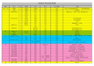 中国历代所有皇后后妃收录大全(简单介绍)