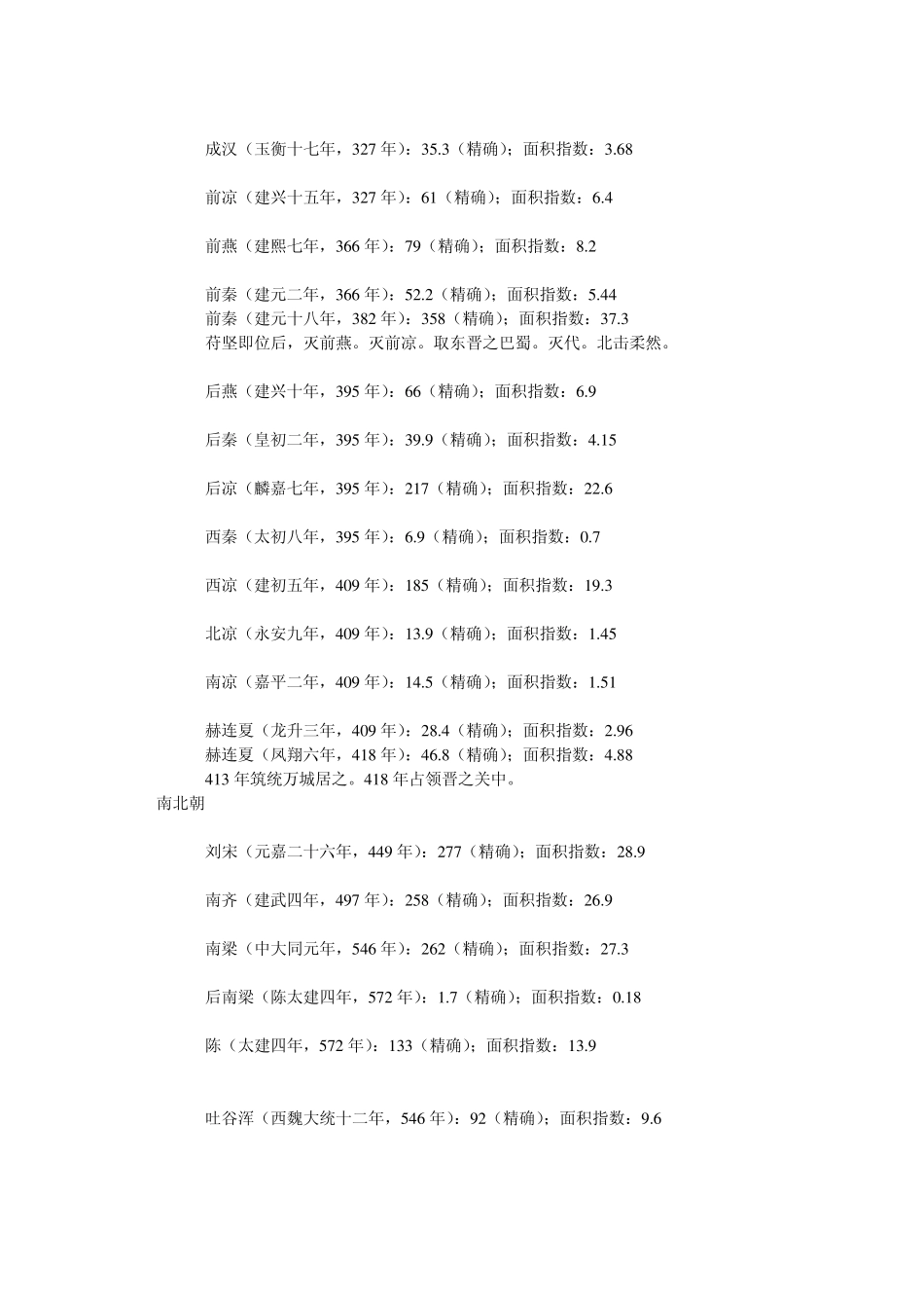 中国历代疆域面积_第2页