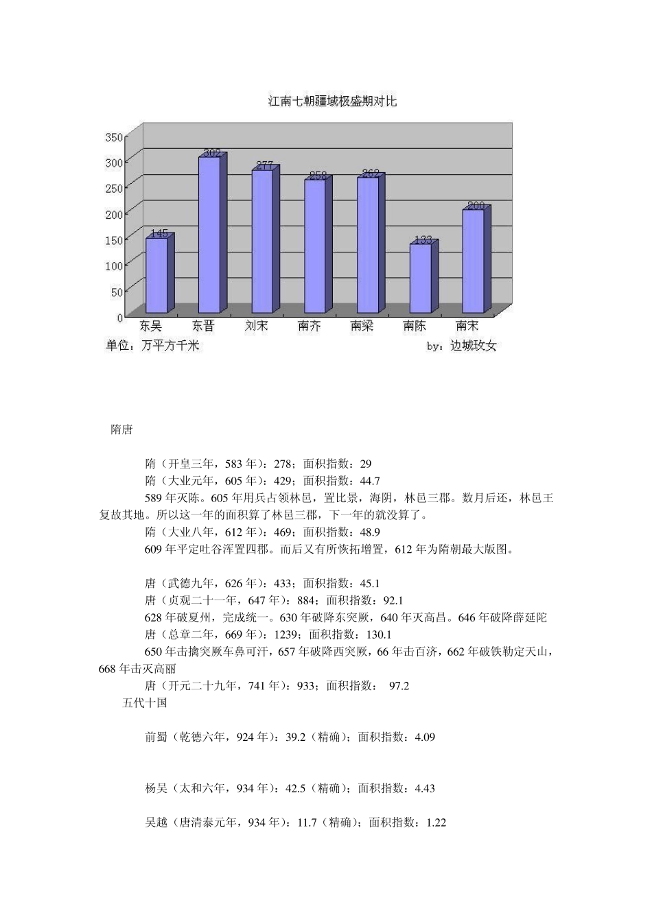 中国历代疆域面积_第3页