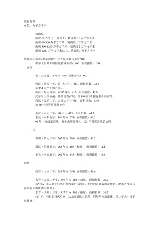 中国历代疆域面积