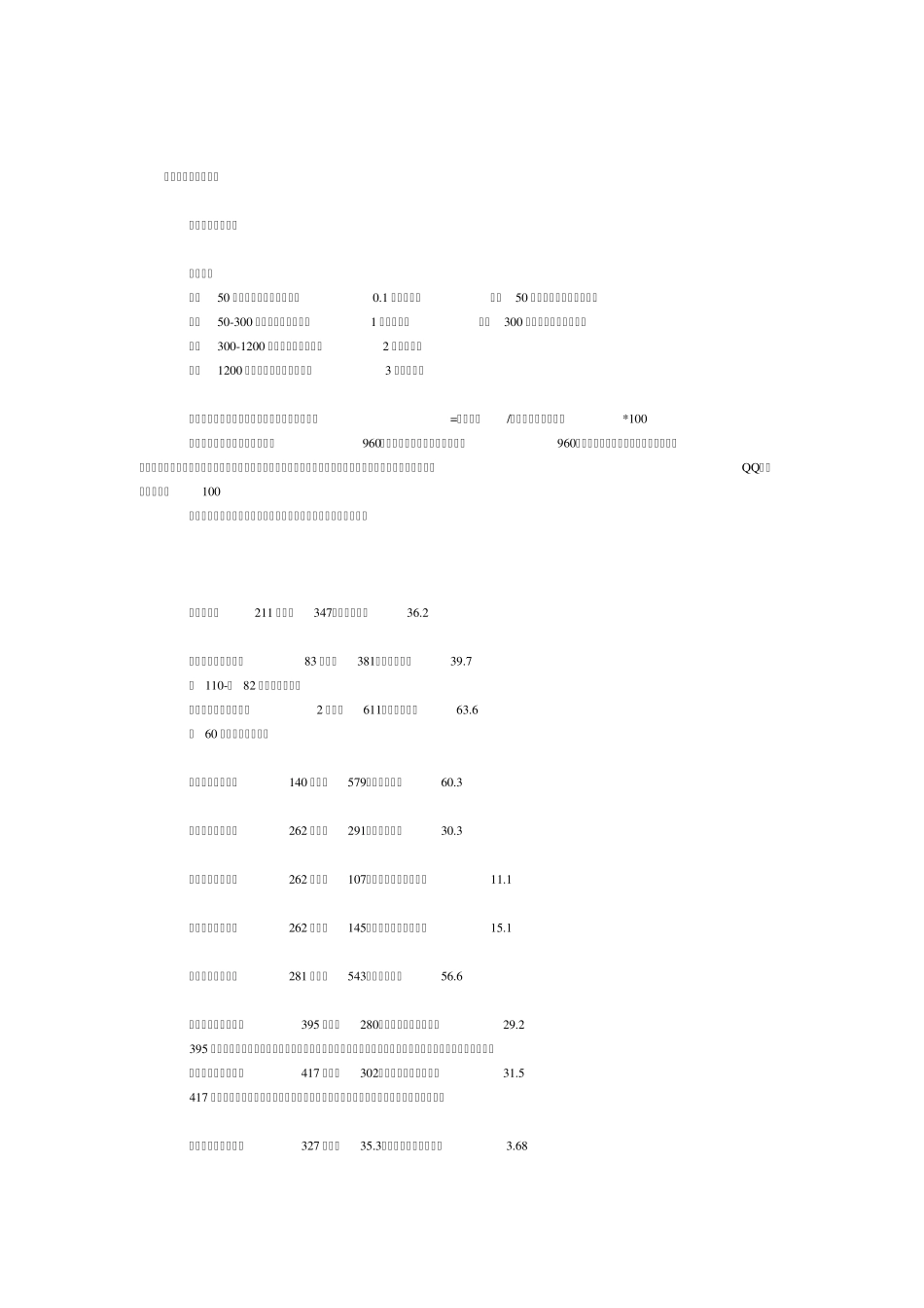 中国历代疆域面积考_第1页