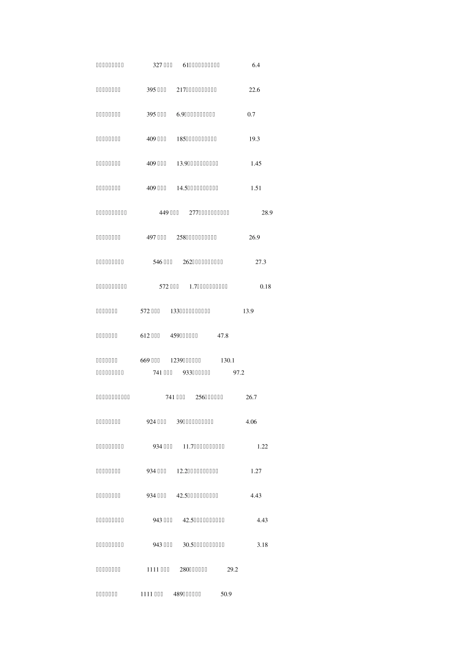 中国历代疆域面积考_第2页