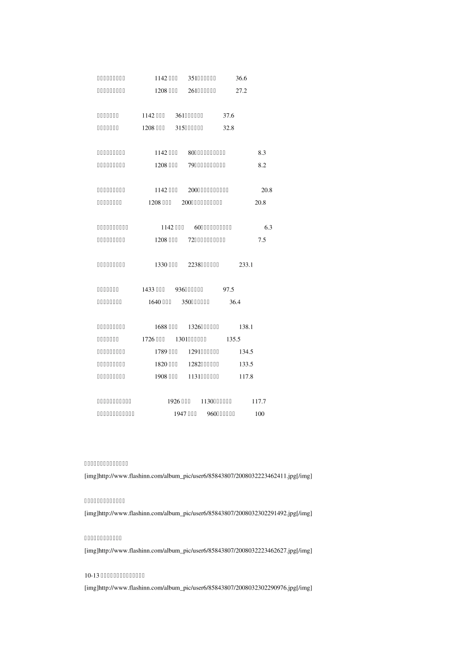 中国历代疆域面积考_第3页