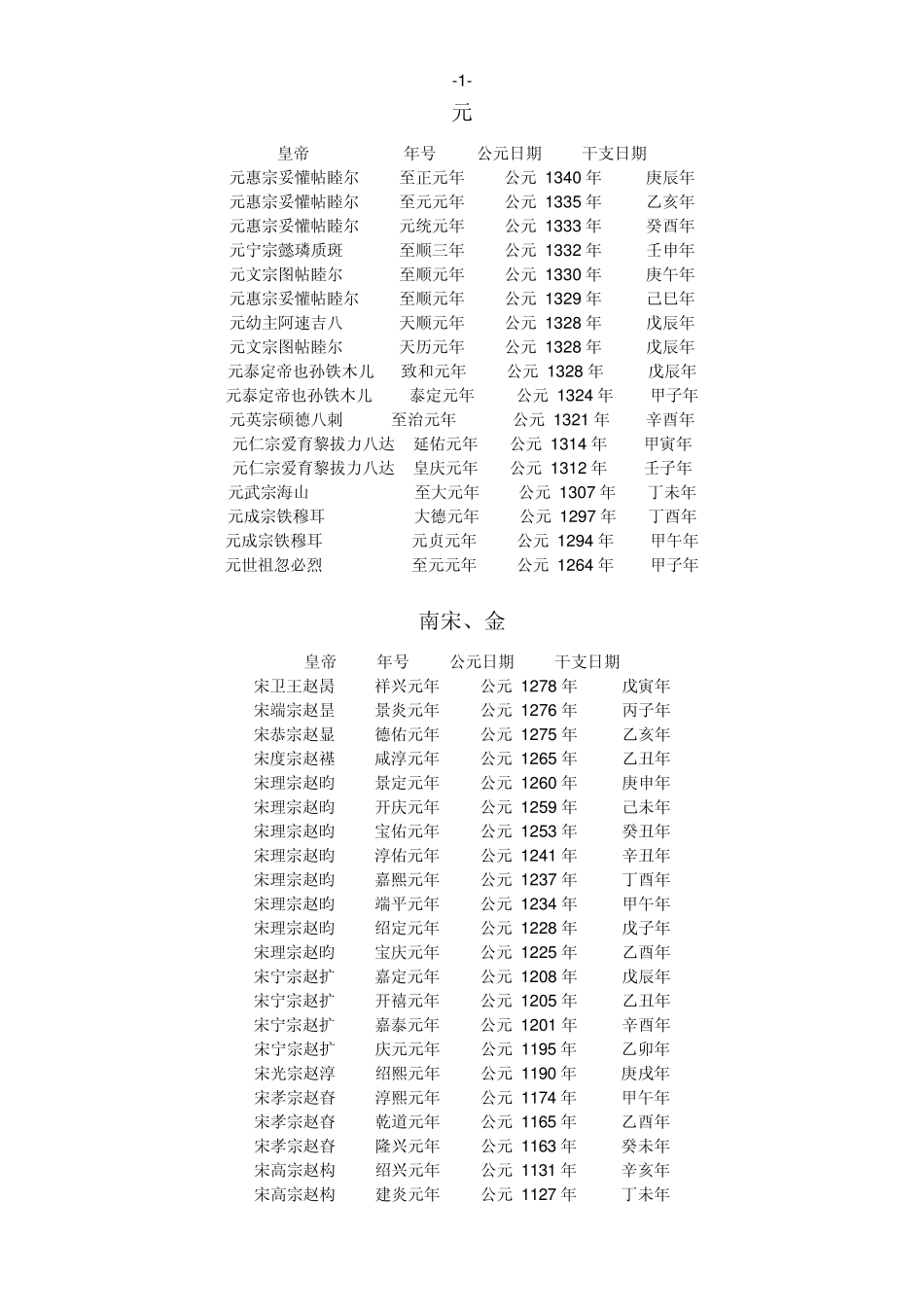 中国历代皇帝年号与干支对照表_第2页