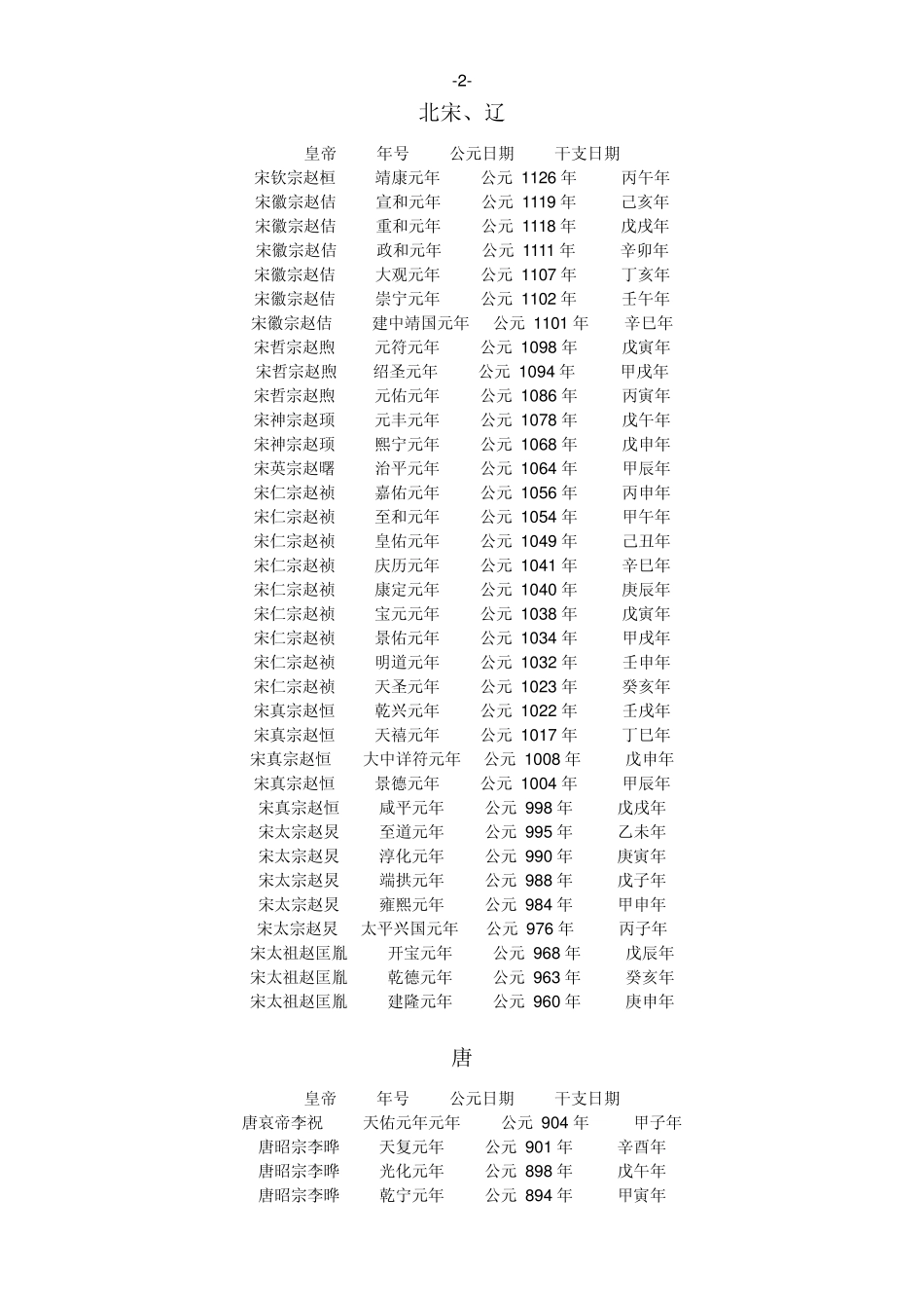 中国历代皇帝年号与干支对照表_第3页