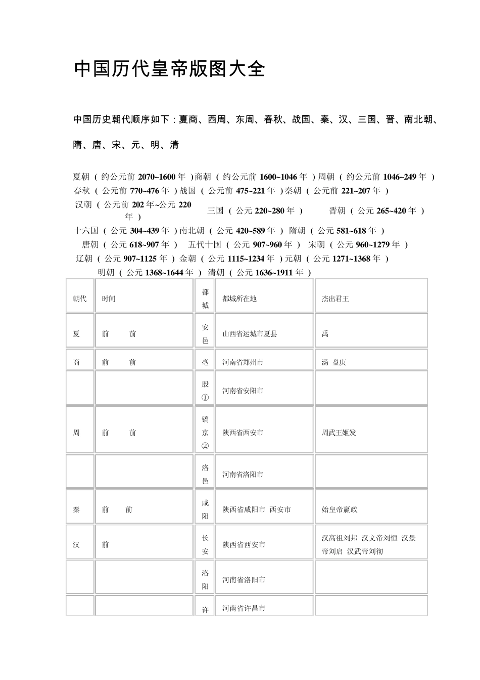 中国历代皇帝版图大全_第1页