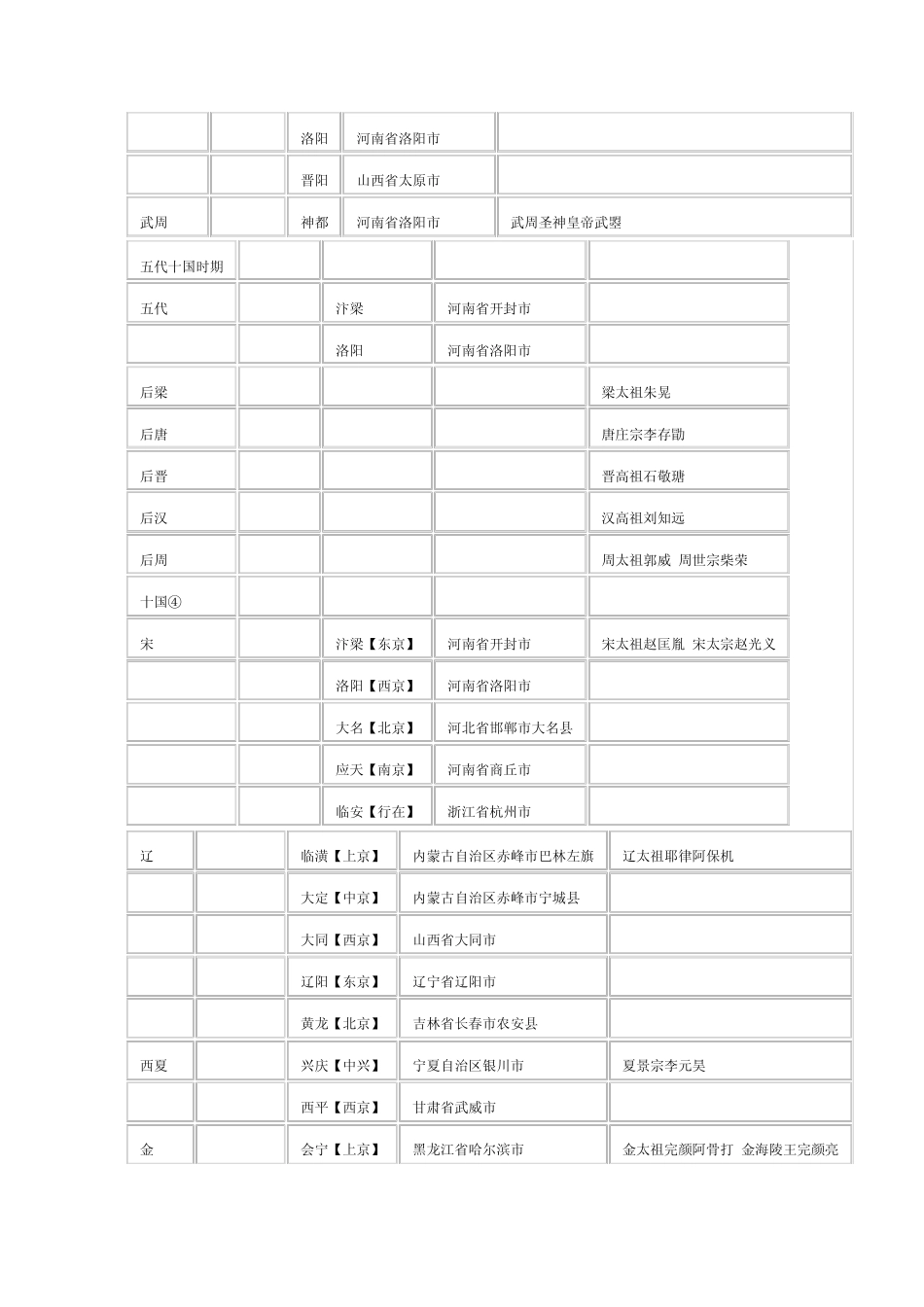 中国历代皇帝版图大全_第3页