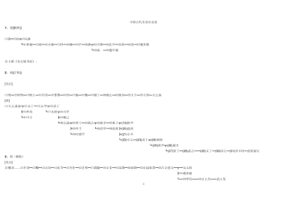 中国历代皇帝顺序表