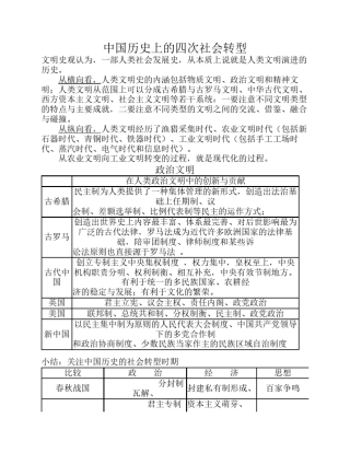 中国历史上的四次社会转型