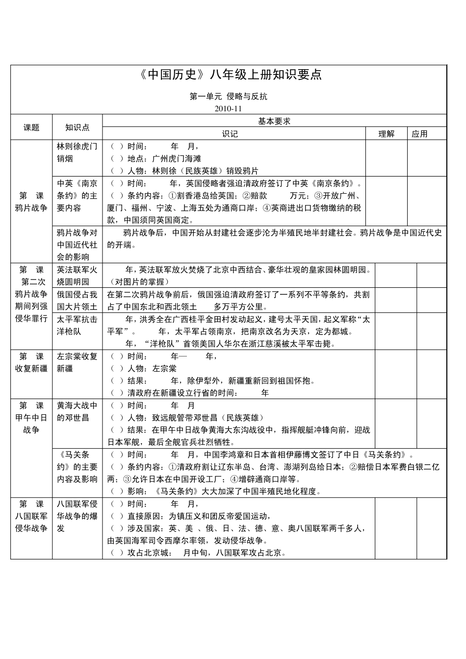 中国历史八年级上册表格式期末复习知识点整理_第1页