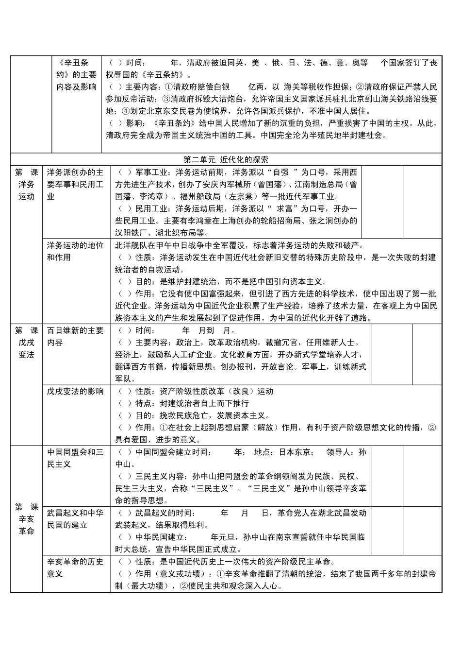 中国历史八年级上册表格式期末复习知识点整理_第2页