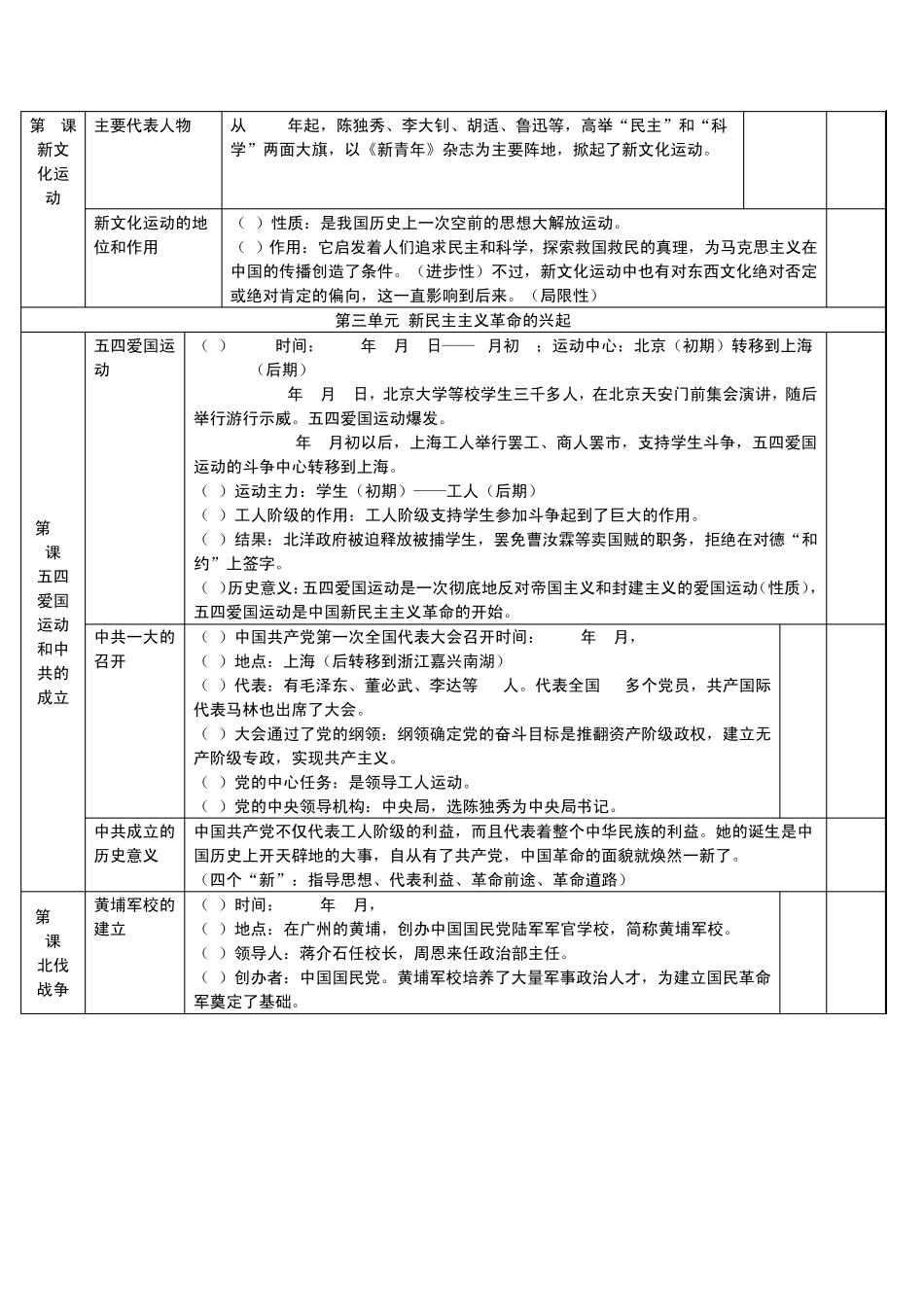 中国历史八年级上册表格式期末复习知识点整理_第3页